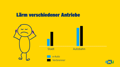 eNu_Lärm verschiedener Antriebe.png