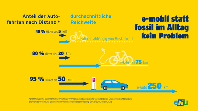 eNu_e-mobil statt fossil im Alltag kein Problem.png