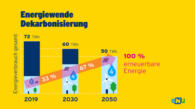 eNu_Energiewende Dekarbonisierung.png