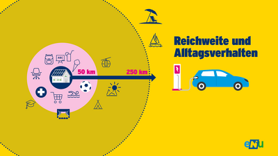 eNu_E-Mobilität_E-Auto Reichweite & Alltagsverhalten.png